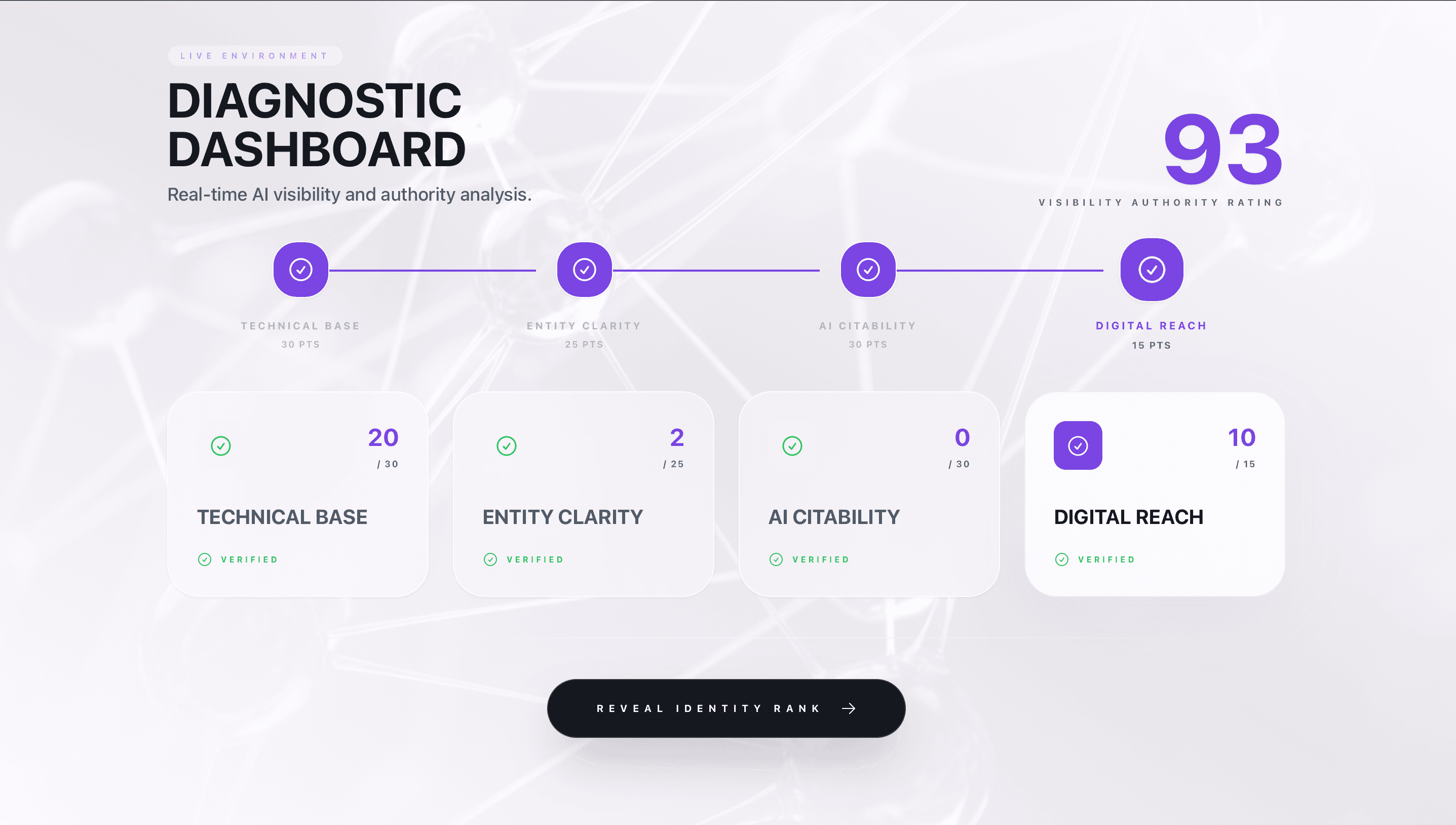 WHY NIKE IS GEOMaxxed?