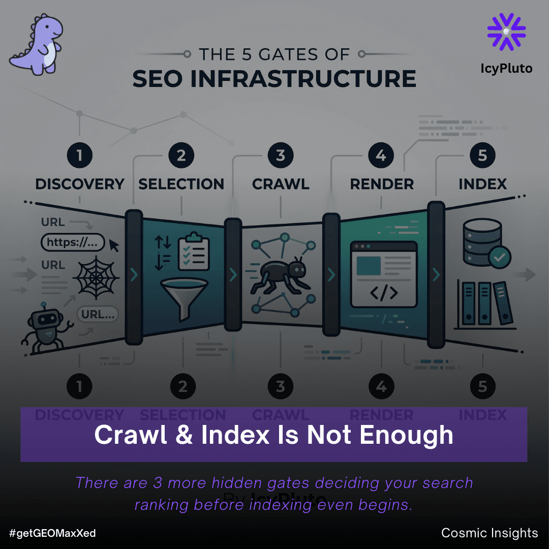 5 Infrastructure Gates Behind Crawl, Render & Index