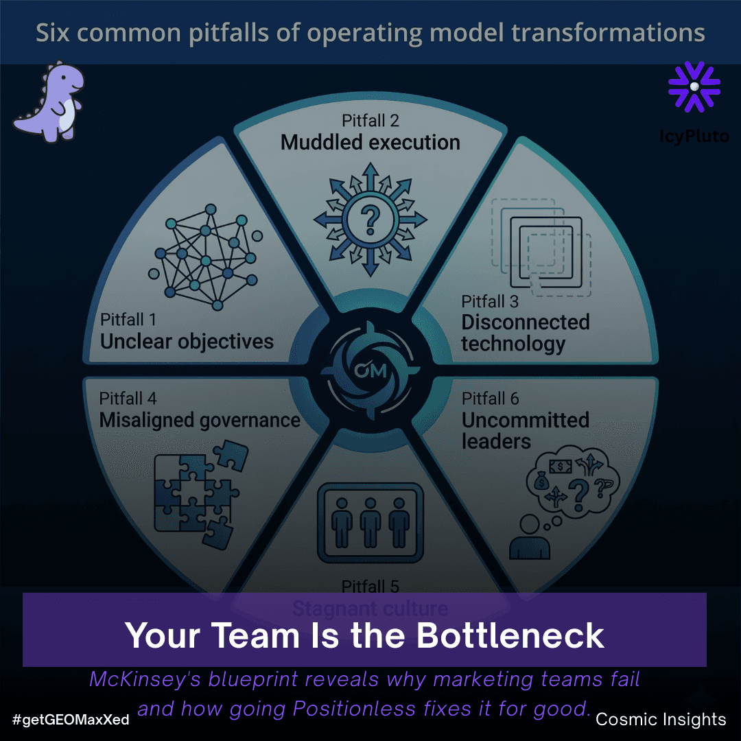 McKinsey's Blueprint for Positionless Marketing