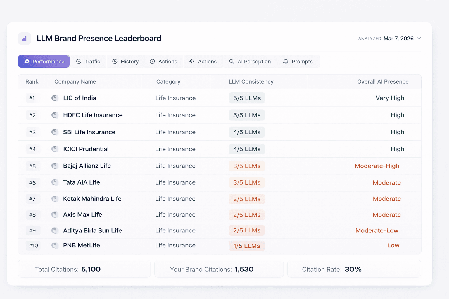 Top 10 Insurance Companies in India 2026