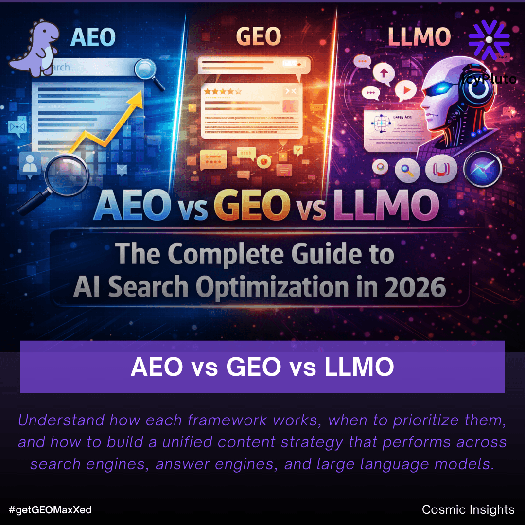 AEO vs GEO vs LLMO: The Complete Guide to AI Search Optimization in 2026