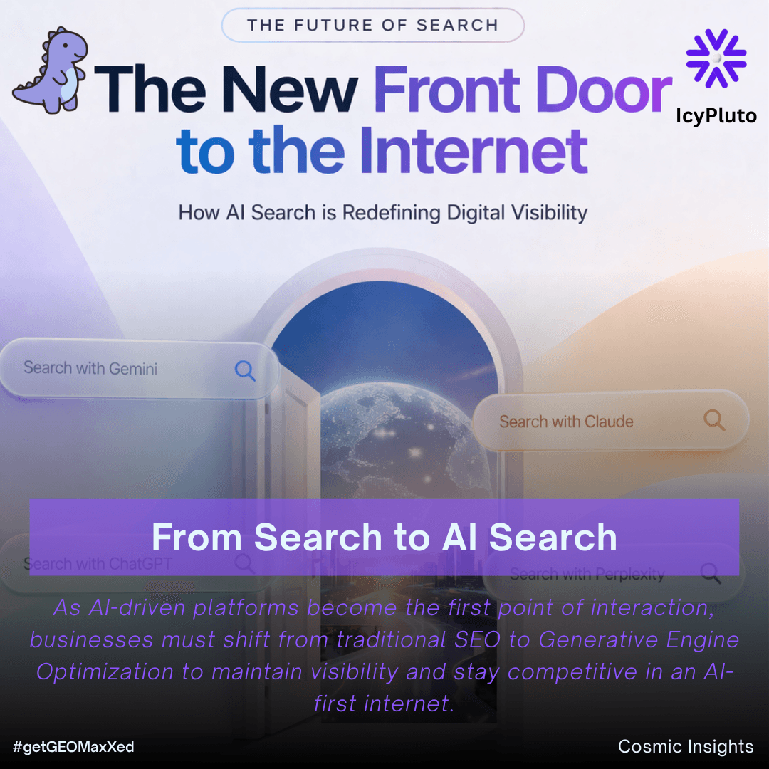The New Front Door of the Brands: How AI Search is Redefining Digital Visibility