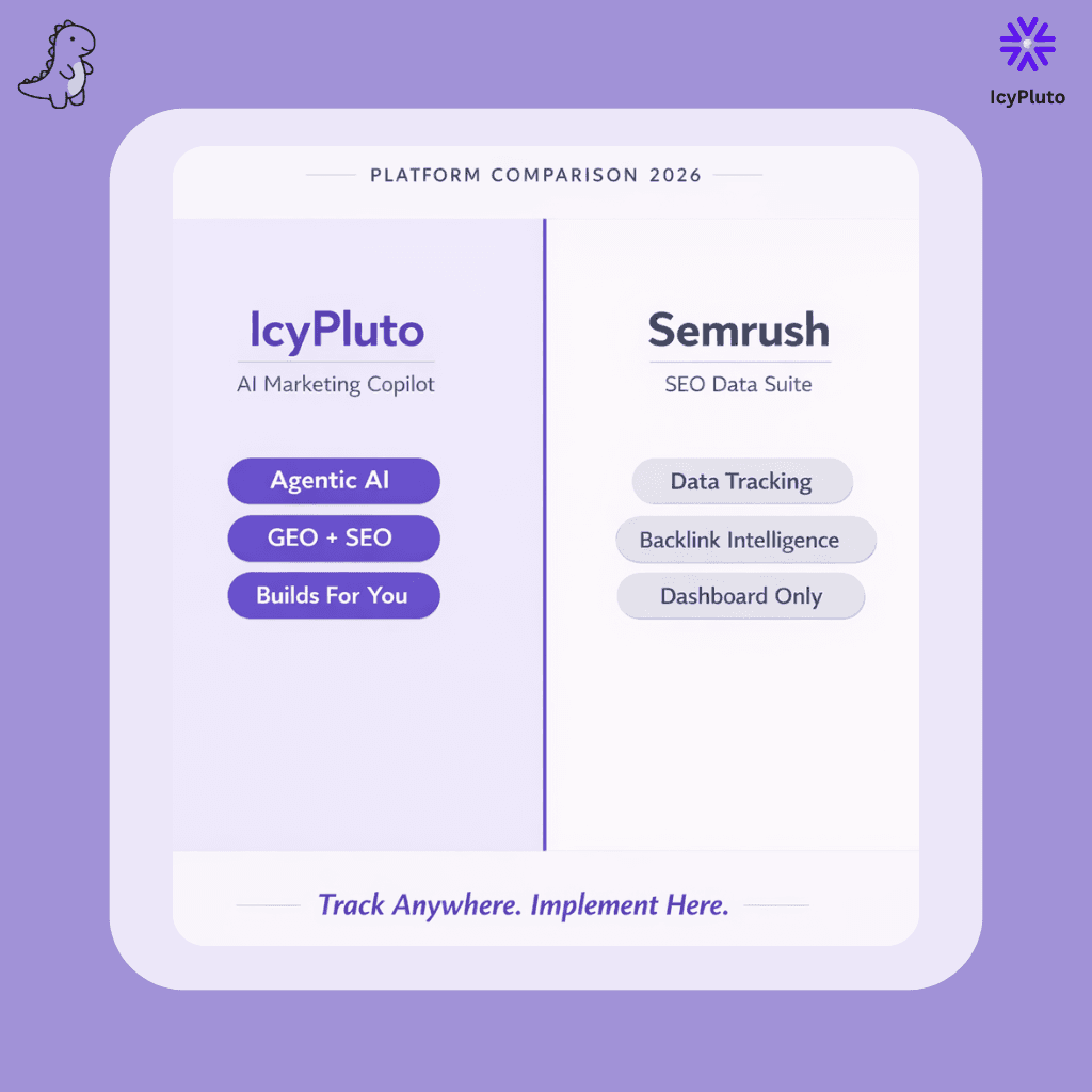 IcyPluto vs Semrush: The AI Marketing Copilot