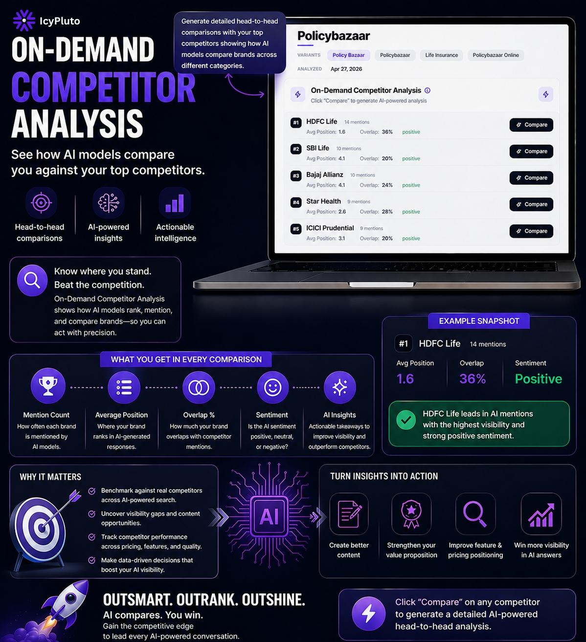 On-Demand Competitor Analysis: The New Growth Engine for AI Search Visibility in 2026