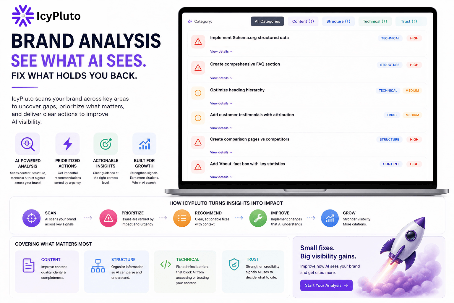 AI Brand Analysis for SEO and GEO: How IcyPluto Helps Brands Fix Visibility Gaps Before Rankings Drop