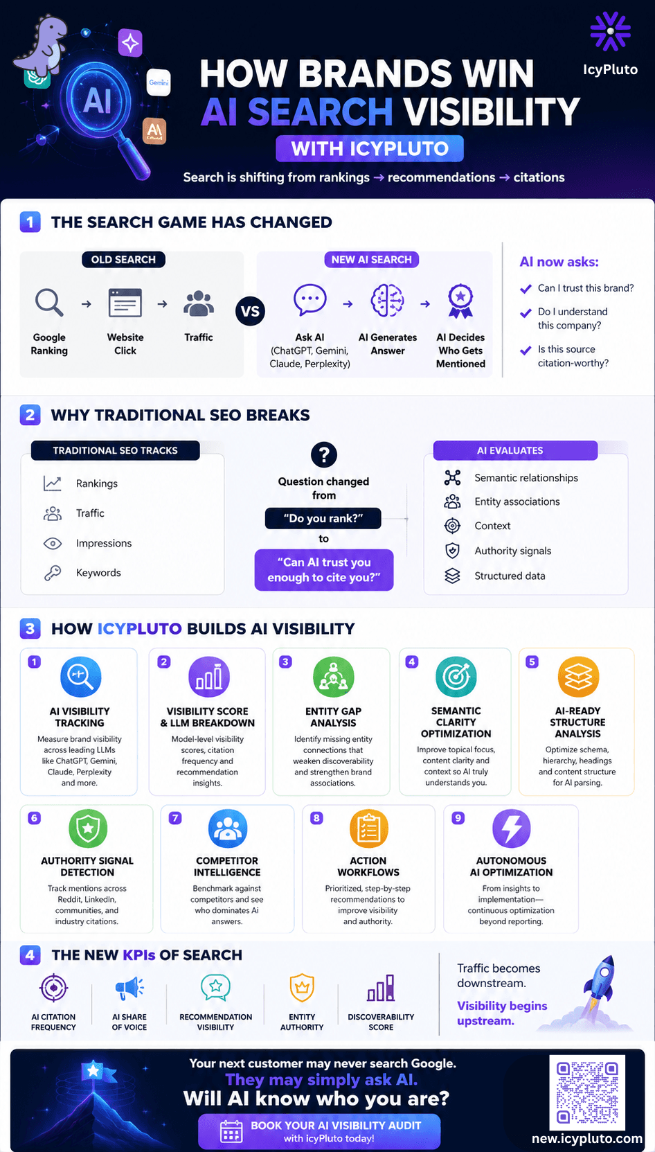 How IcyPluto Helps Brands Win AI Search Visibility in the Era of ChatGPT, Gemini, and Generative Discovery