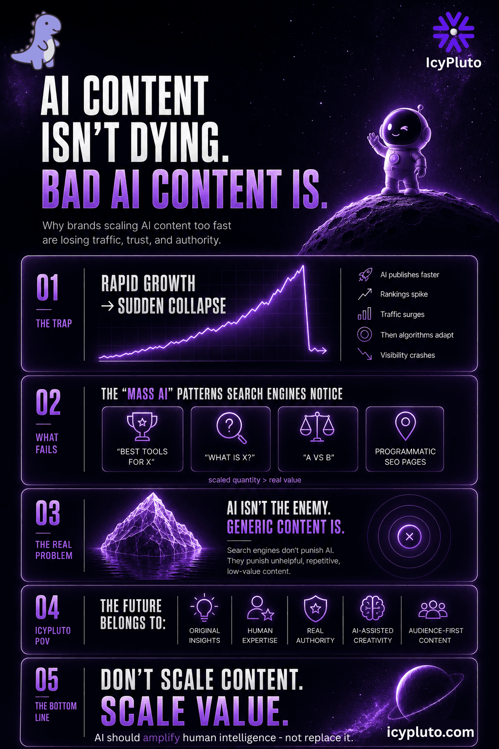 The Dangerous Allure of AI Content: Why So Many Strategies Work Brilliantly… Until They Suddenly Don’t