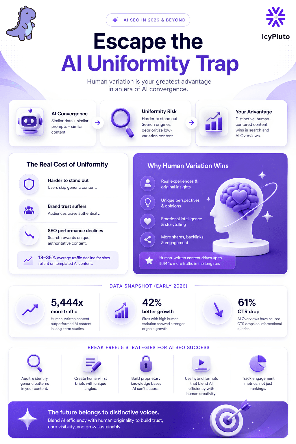 The AI Uniformity Trap: Why Your SEO Strategy Might Be Quietly Disappearing Into the Crowd