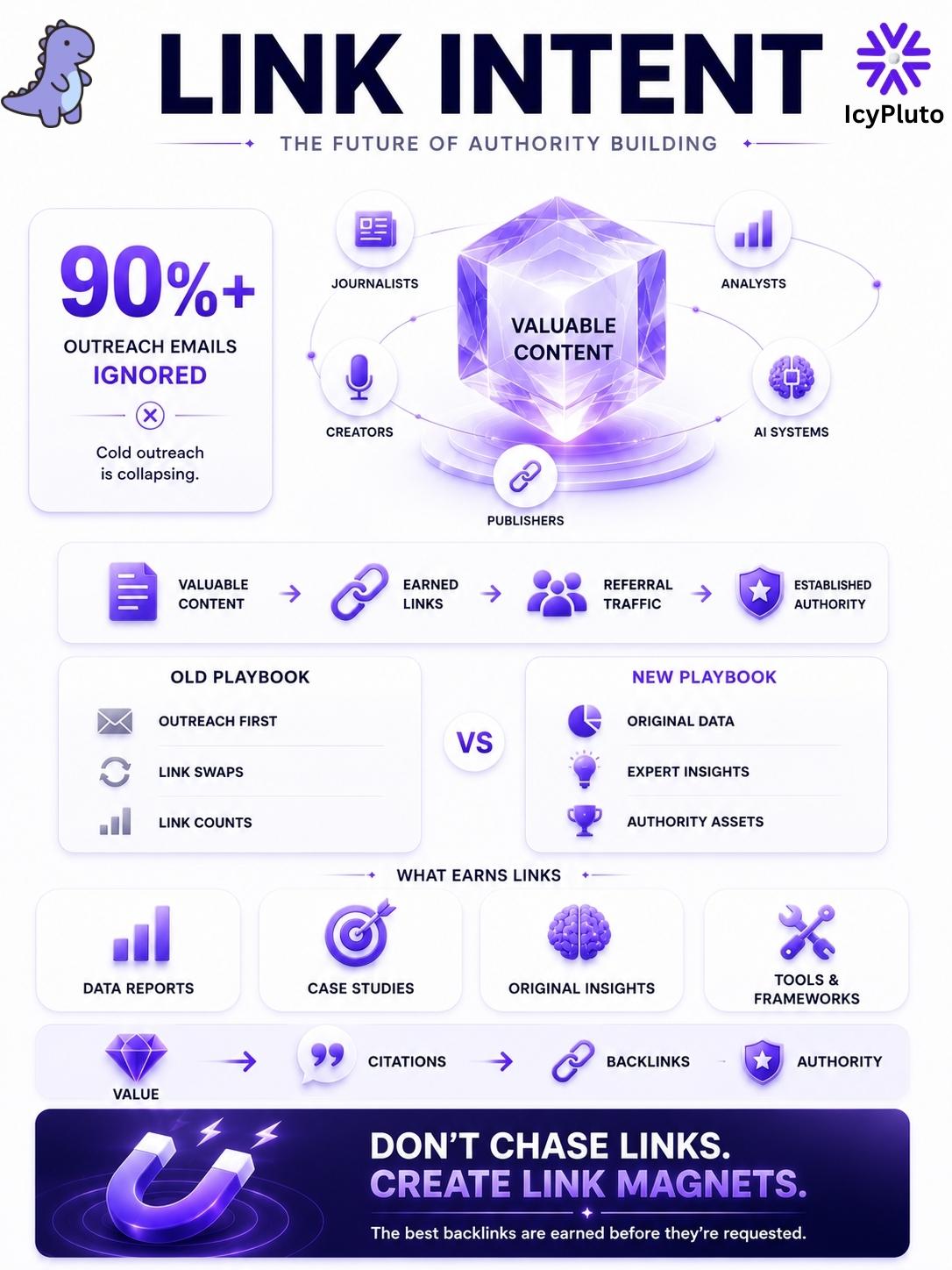 Link Intent: Why Great Content Plus Strategic Outreach Beats Old Link Building Tactics