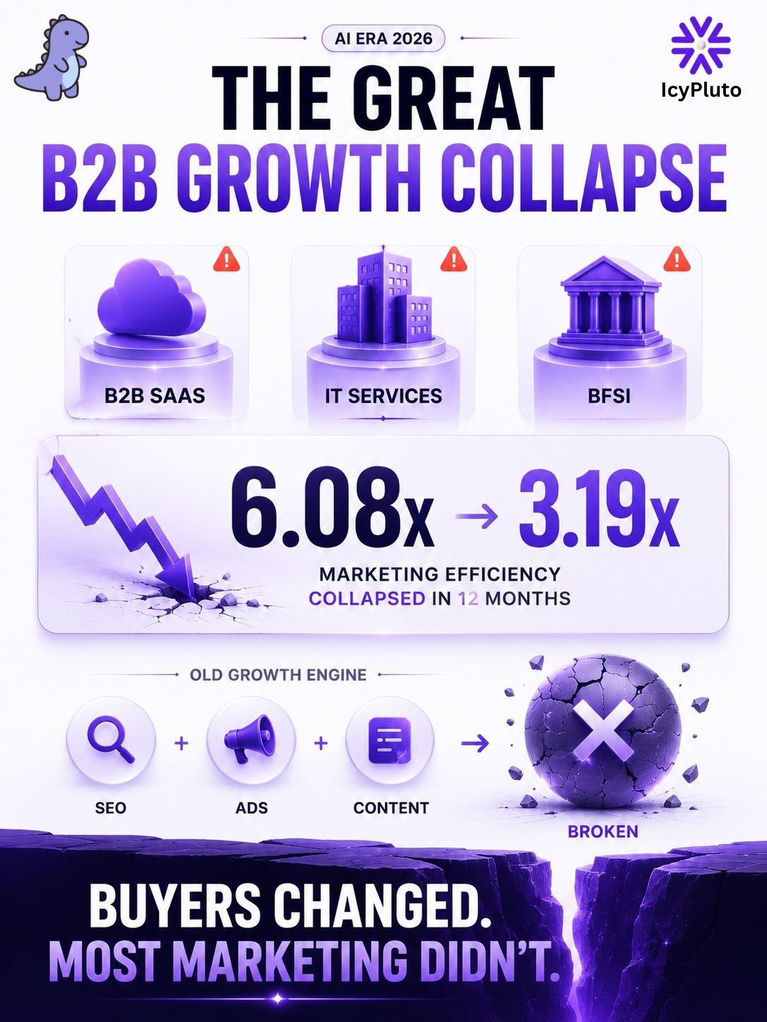 The Marketing Funnel Is Dead: Why IT, B2B SaaS, and BFSI Companies Are Bleeding Revenue in the AI Era (And How IcyPluto Becomes Your Unfair Advantage)
