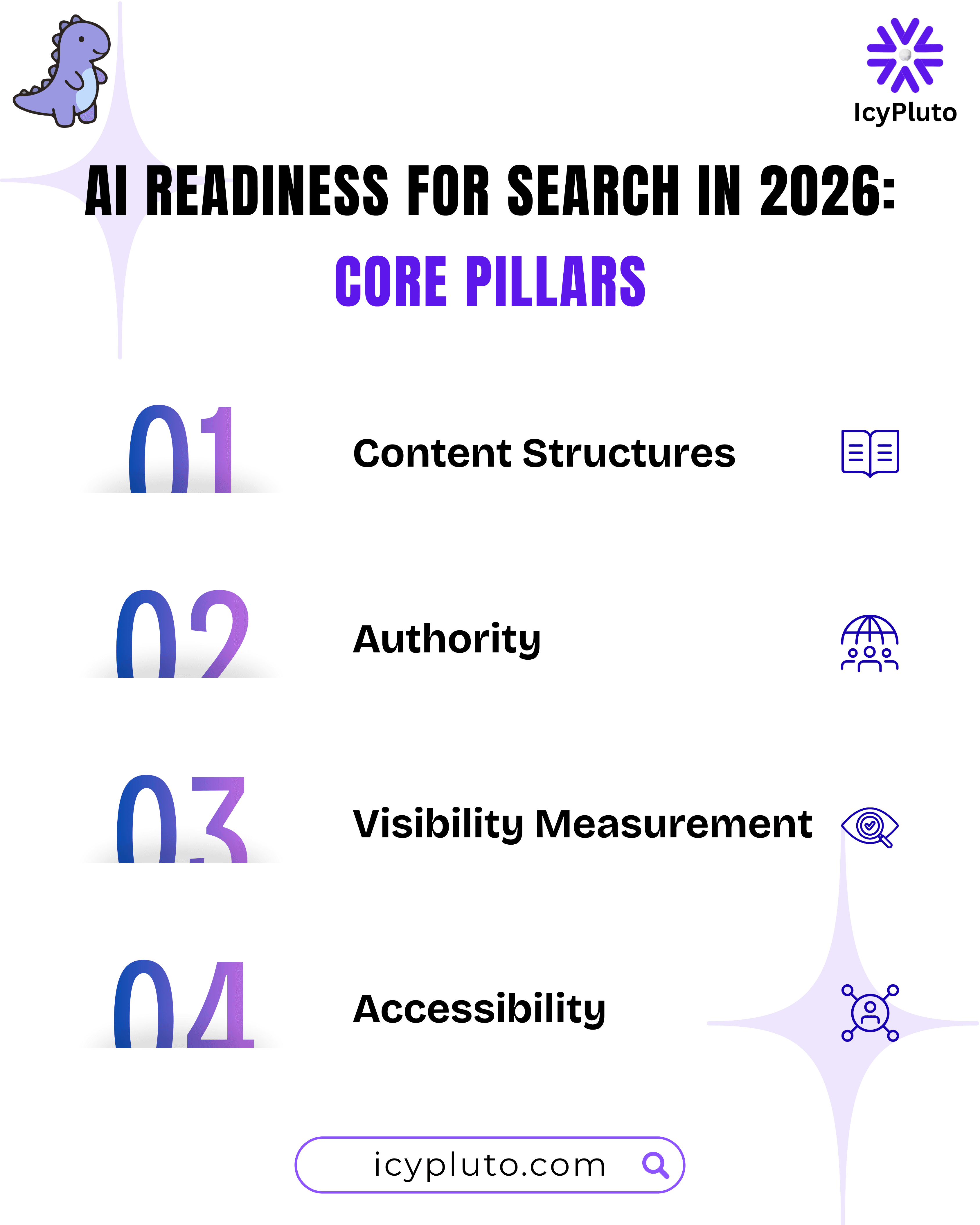 AI Readiness for Search in 2026: How Brands Can Prepare for Visibility in a Generative World