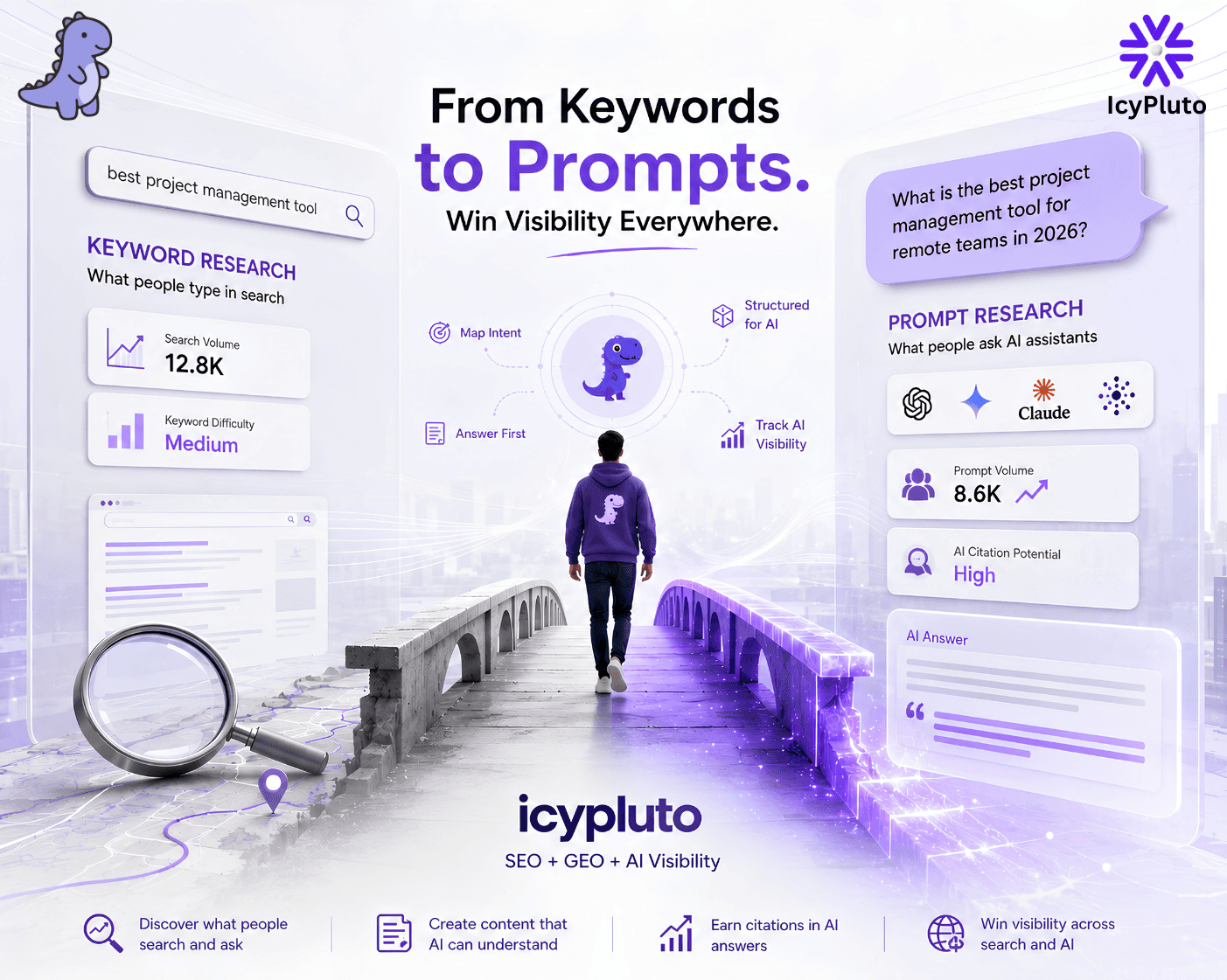 From Keyword Research to Prompt Research: How IcyPluto Helps You Prioritize Topics That Win in AI Search