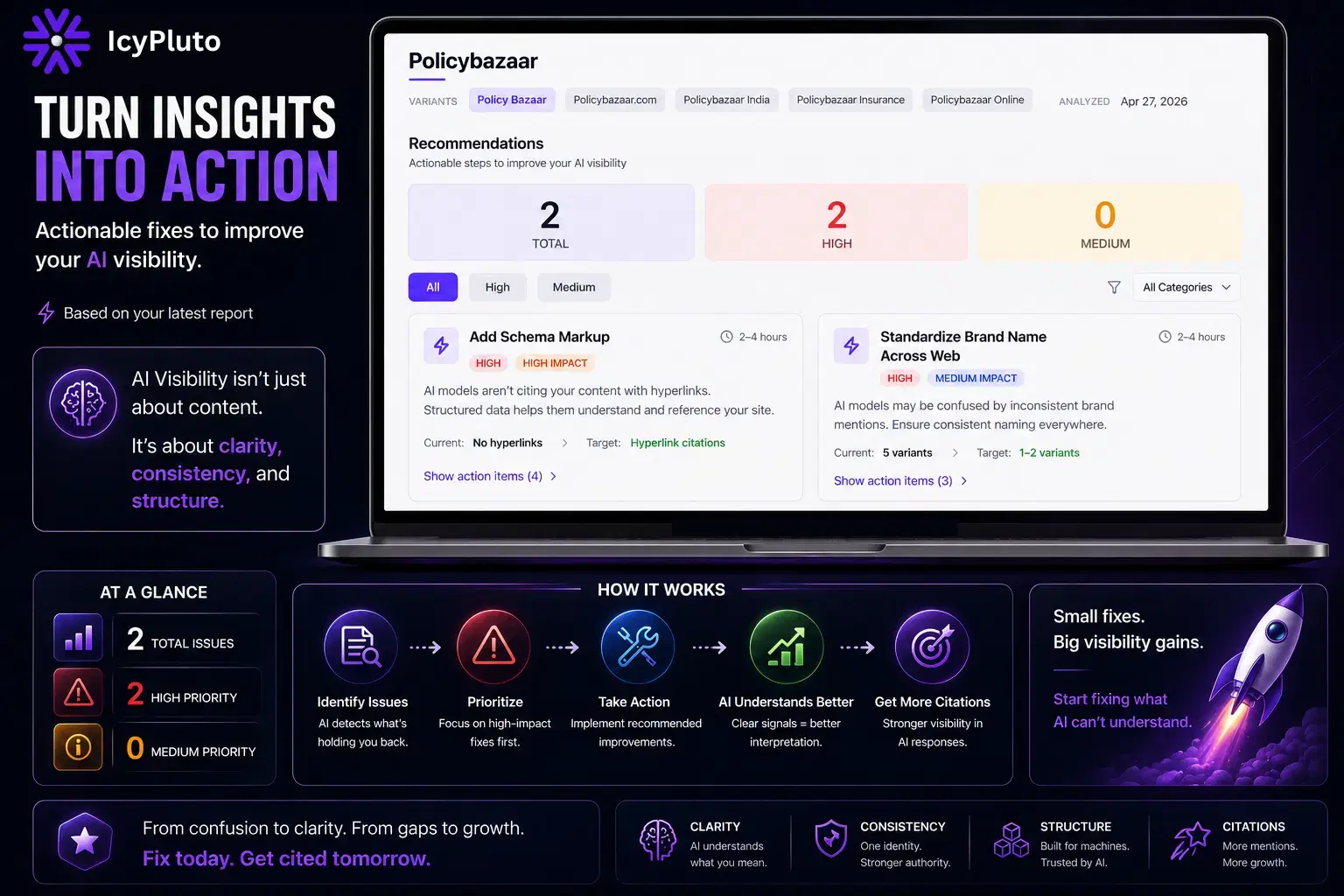 How IcyPluto’s Action Feature Helps Brands Improve AI Visibility, GEO Rankings, and Search Authority